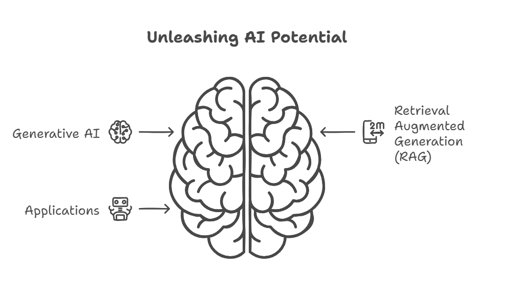 how generative ai works